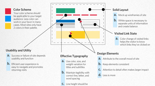 Анатомия эффективного веб дизайна